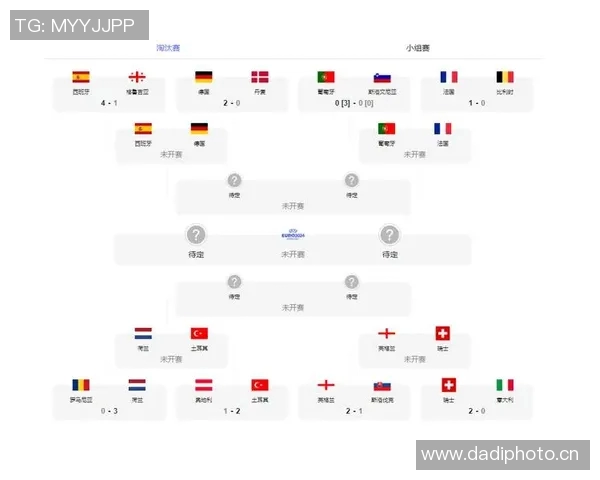 欧洲杯比赛四强诞生,谁能晋级决赛?