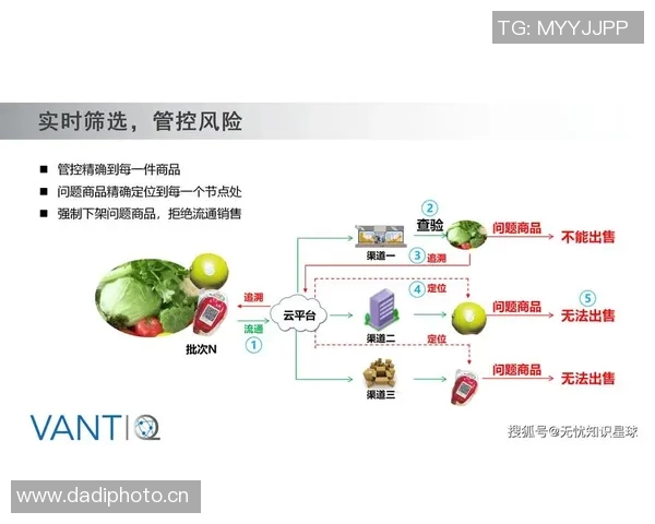 区块链技术在食品溯源领域崭露头角，或将有效解决食品安全问题