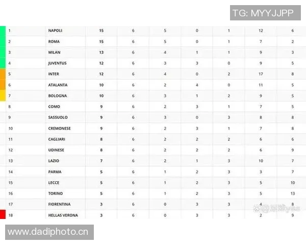 意甲积分榜：国际米兰暂居榜首，尤文图斯却陷入困境